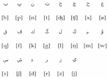 Information 14 00055 i002