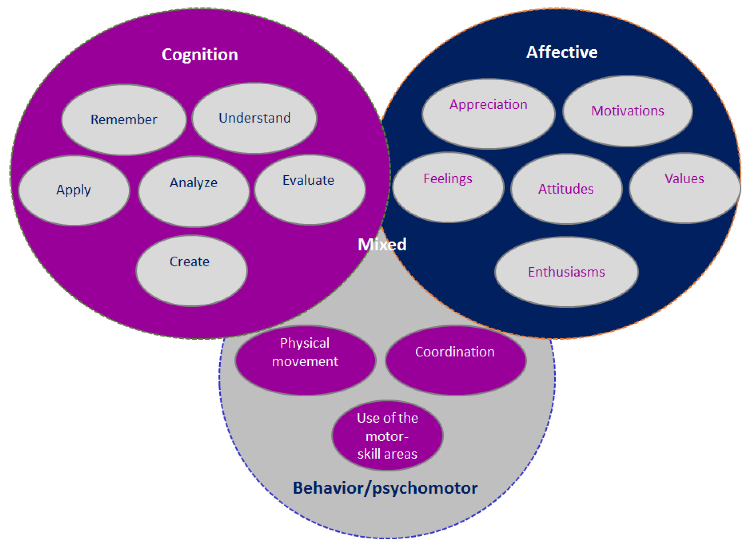 Information 14 00057 g001 Information 14 00057 g001