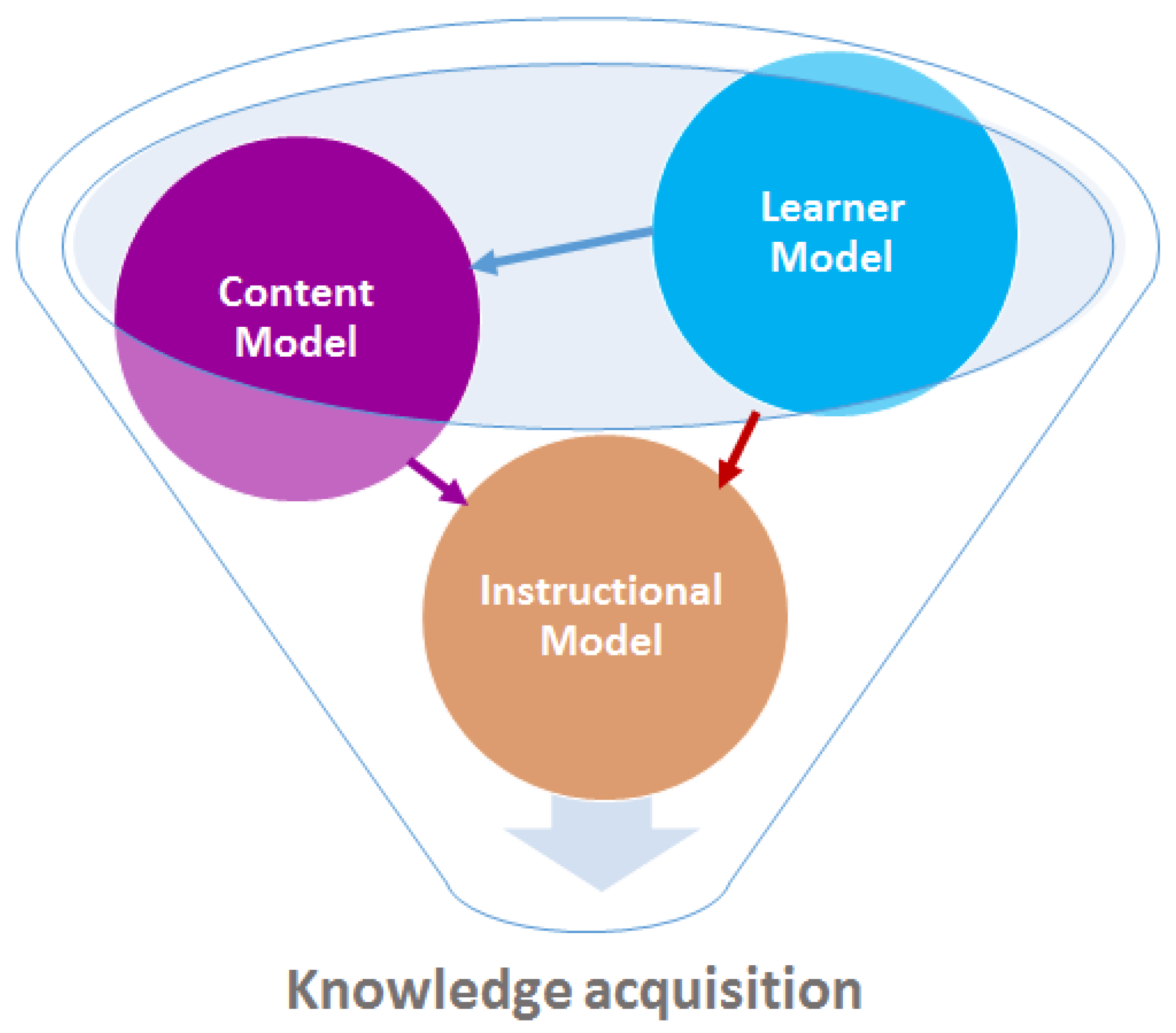 Information 14 00057 g002 Information 14 00057 g002