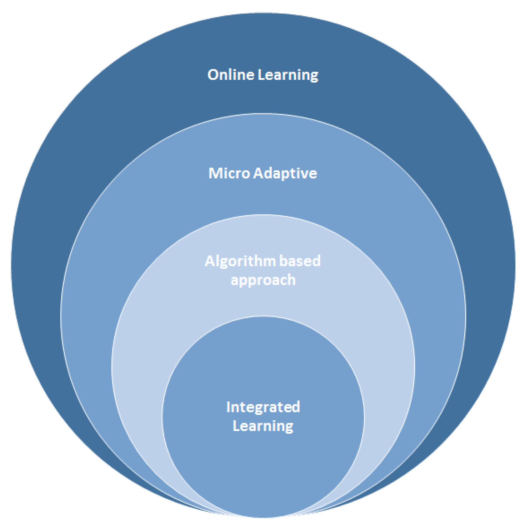 Information 14 00057 g003 Information 14 00057 g003