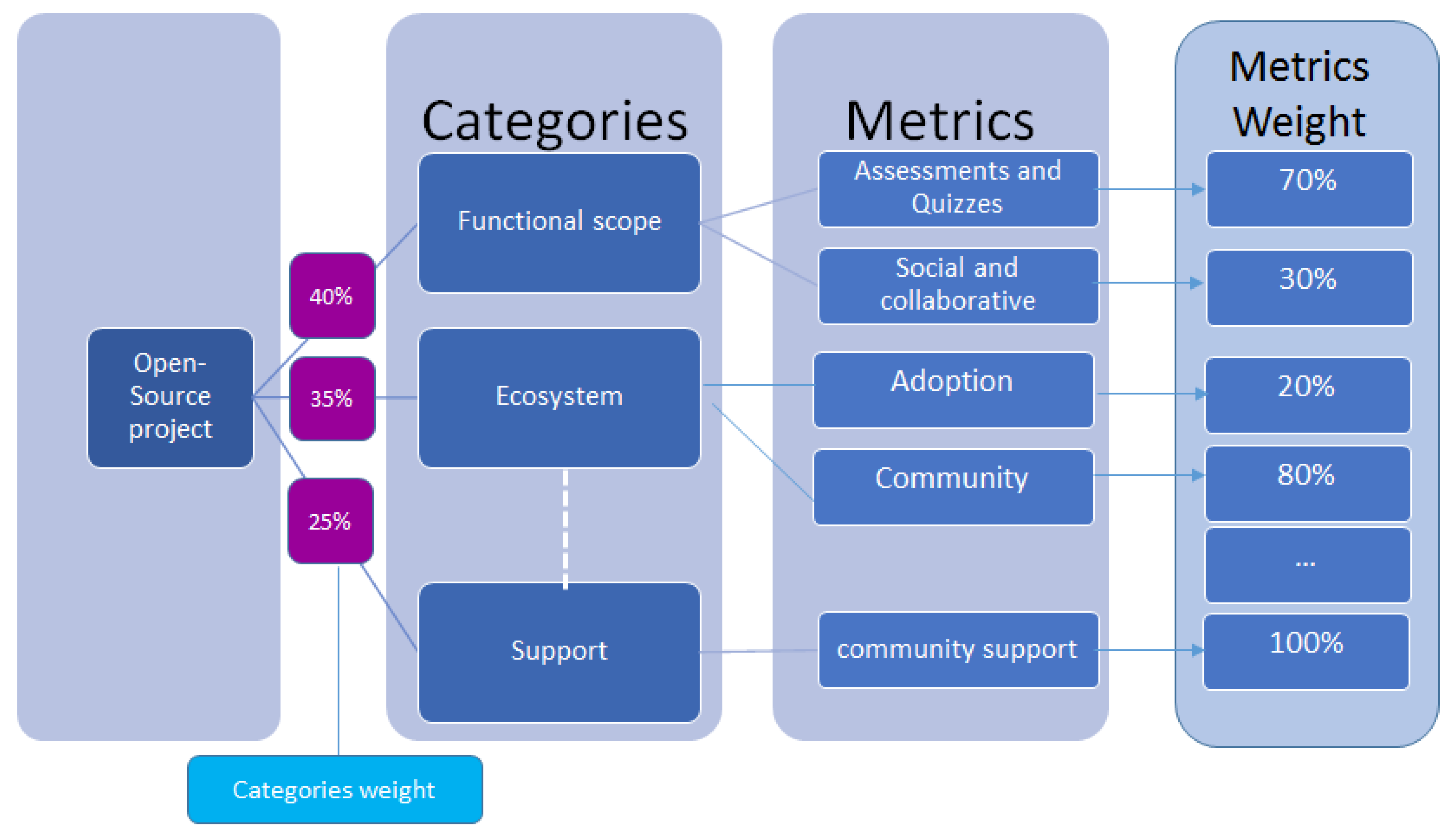 Information 14 00057 g004 Information 14 00057 g004