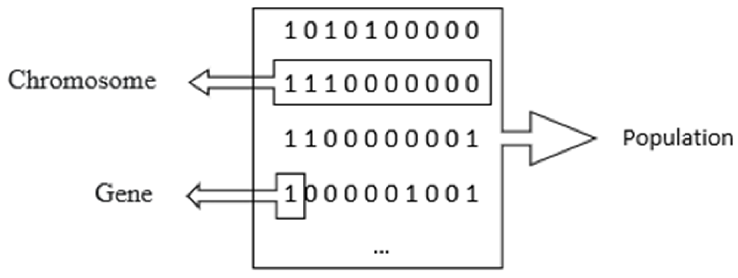 Information 14 00063 g001