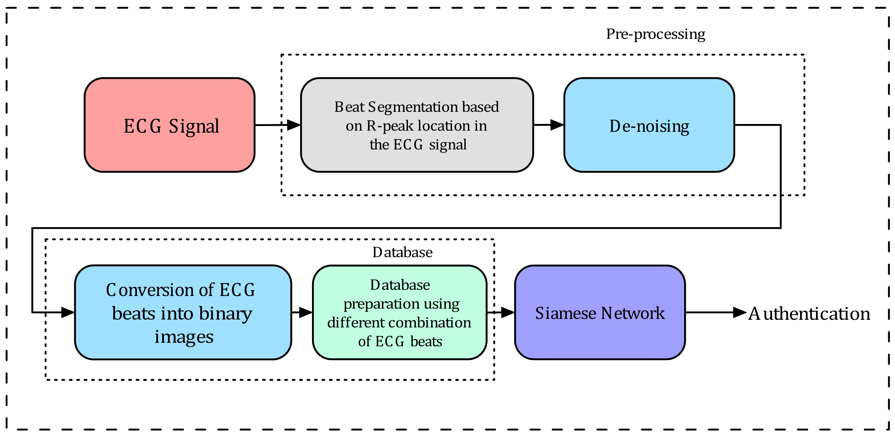 Information 14 00065 g001