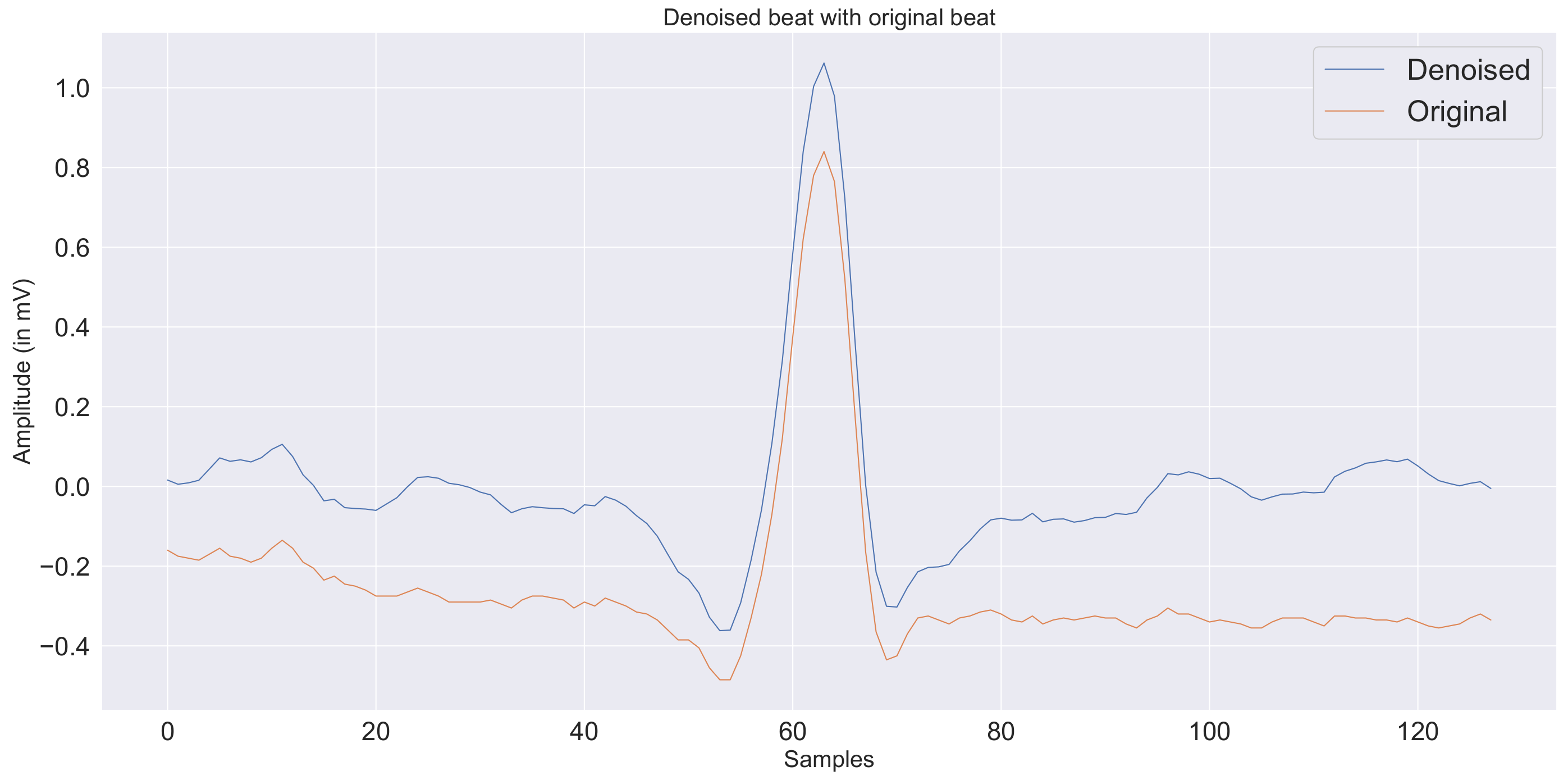 Information 14 00065 g002