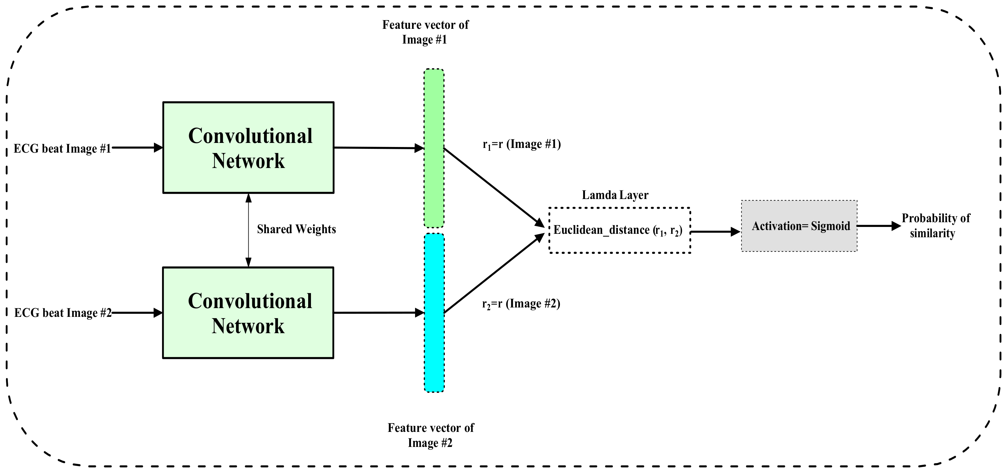 Information 14 00065 g004