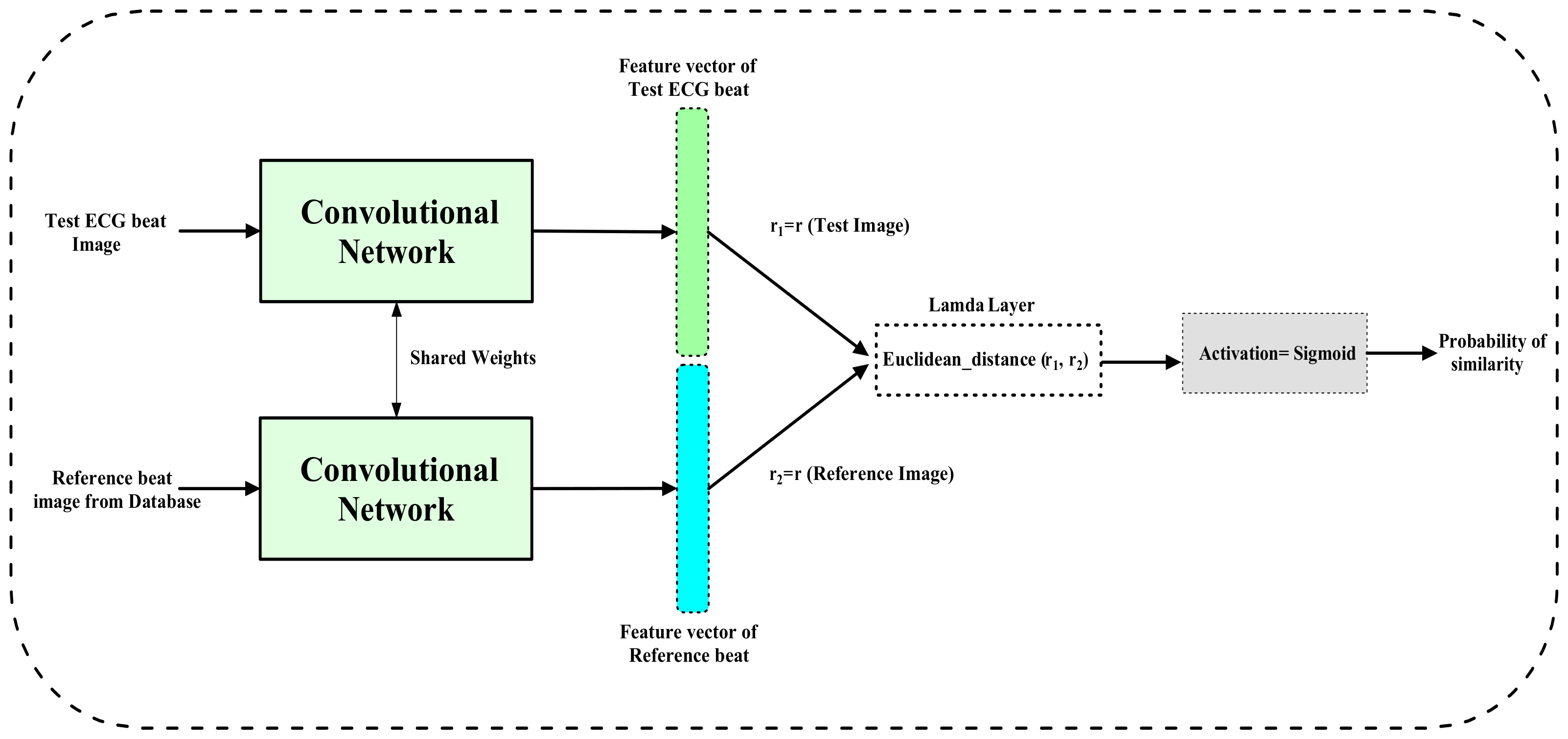 Information 14 00065 g005