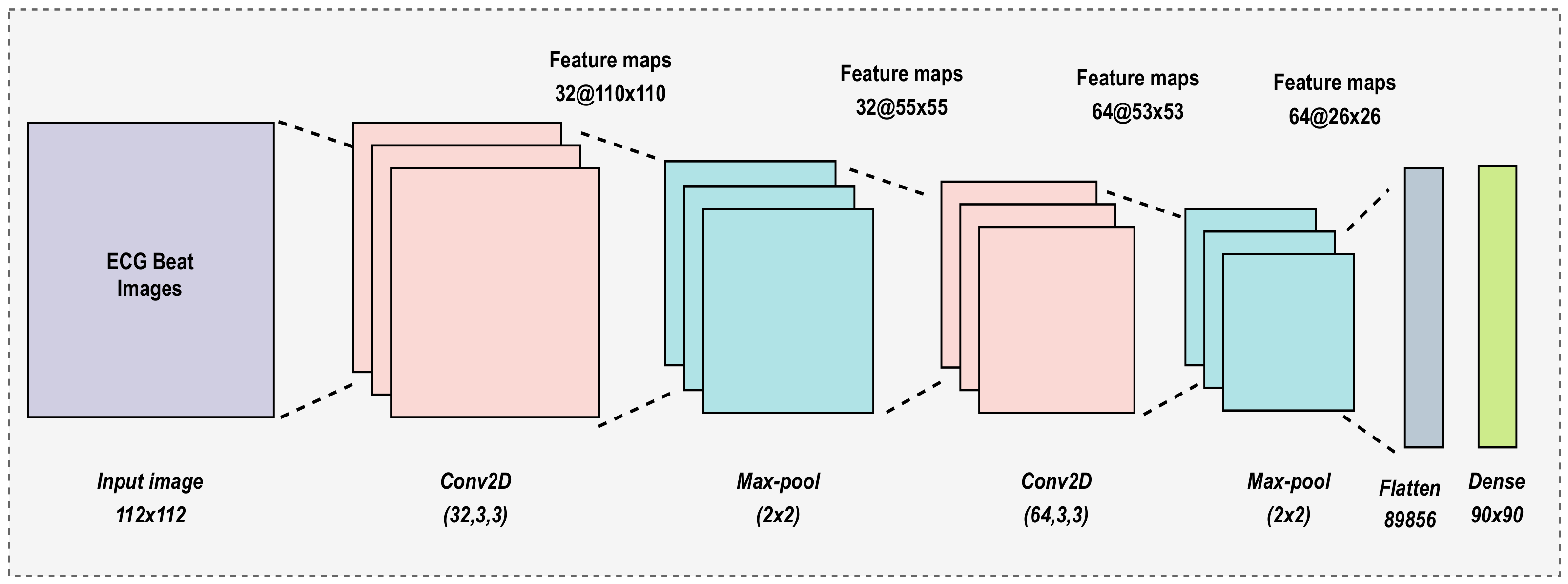 Information 14 00065 g006