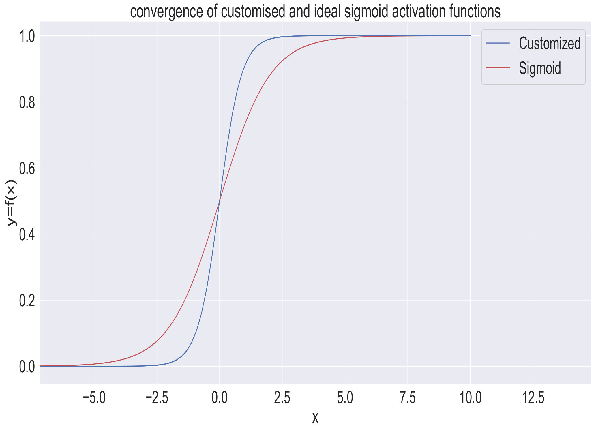 Information 14 00065 g007