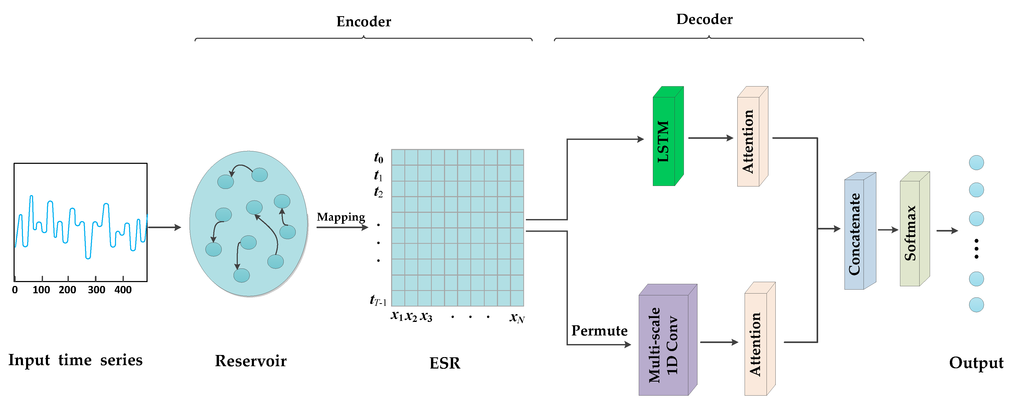 Information 14 00067 g001