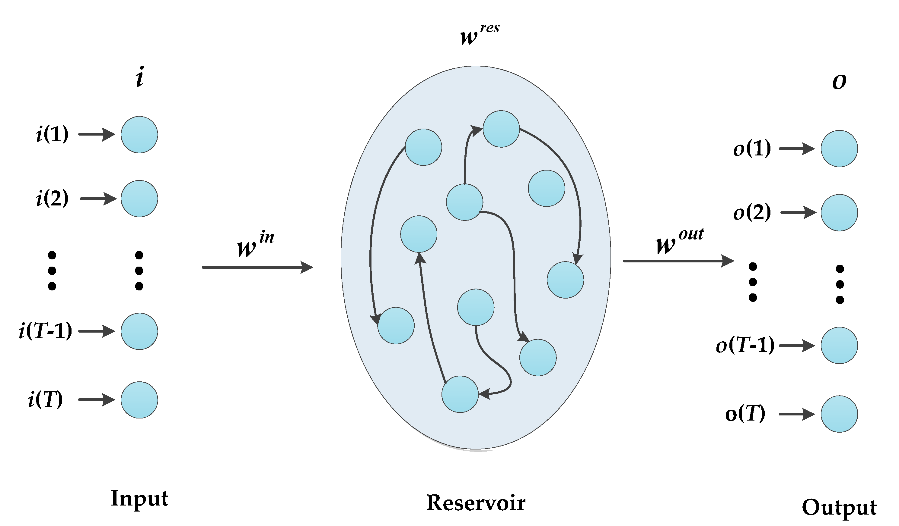 Information 14 00067 g002