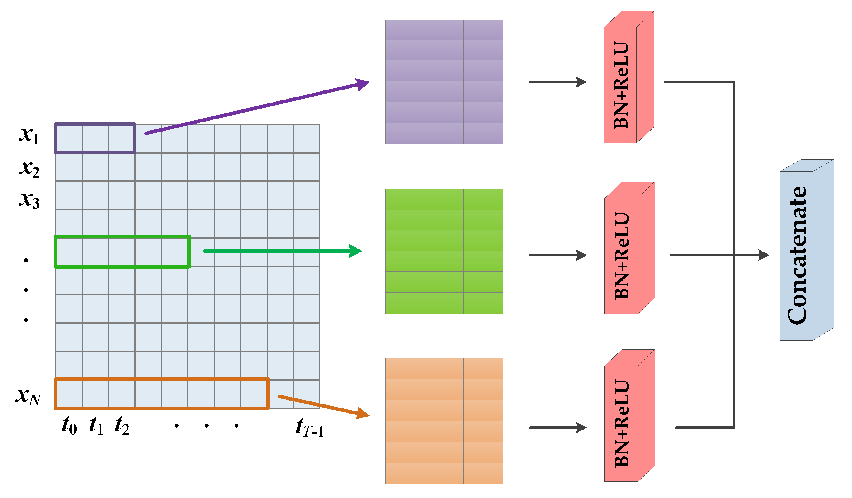 Information 14 00067 g003