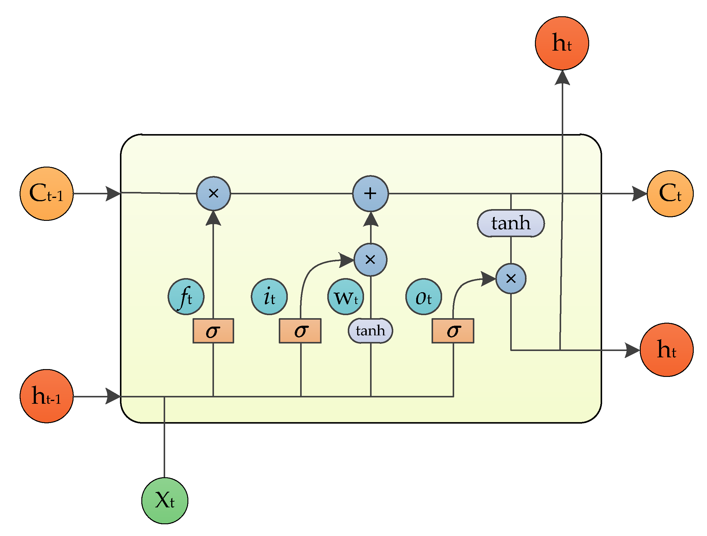 Information 14 00067 g004