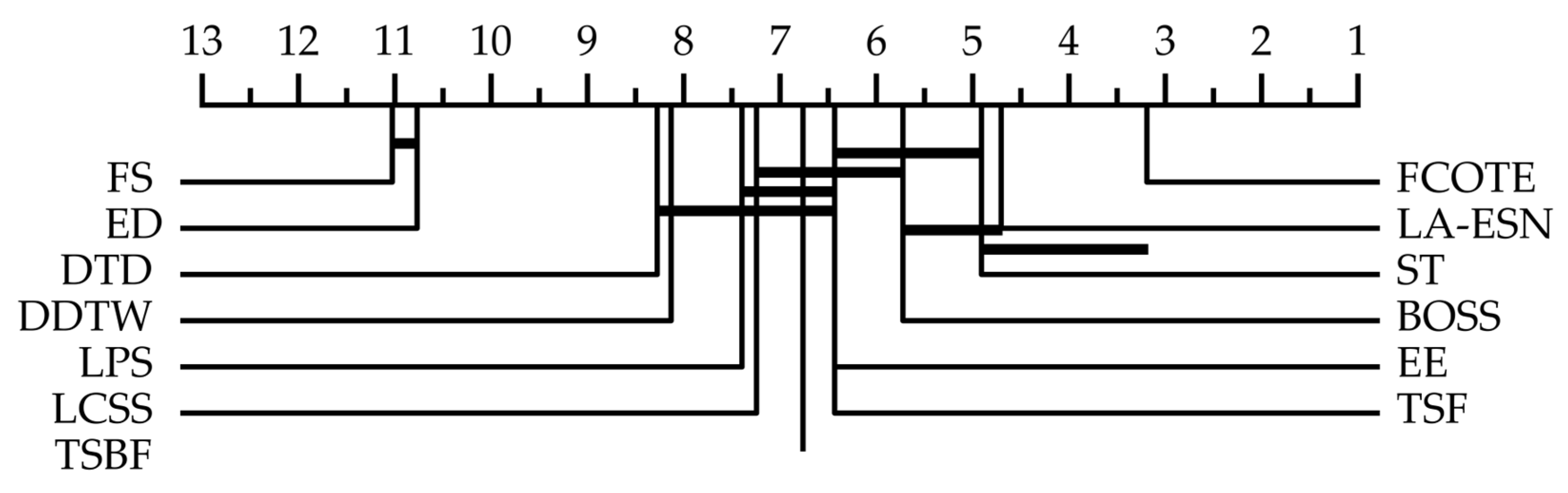 Information 14 00067 g006