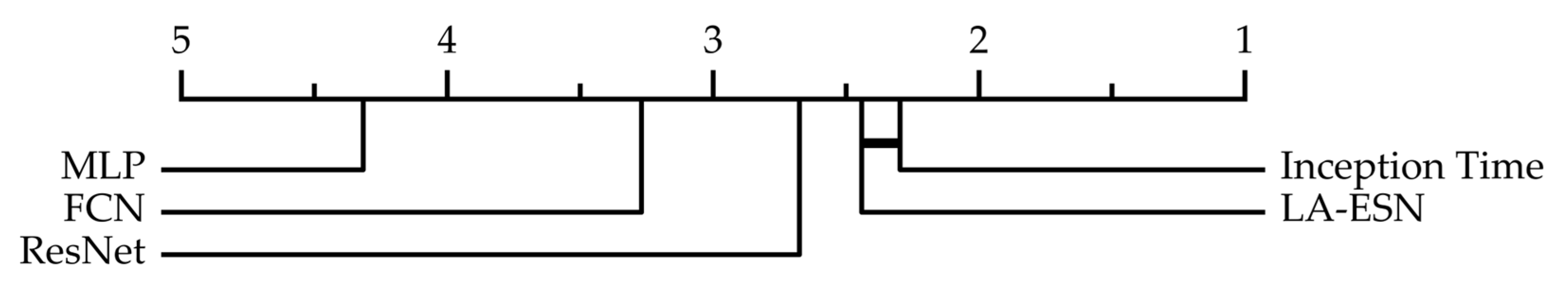 Information 14 00067 g007