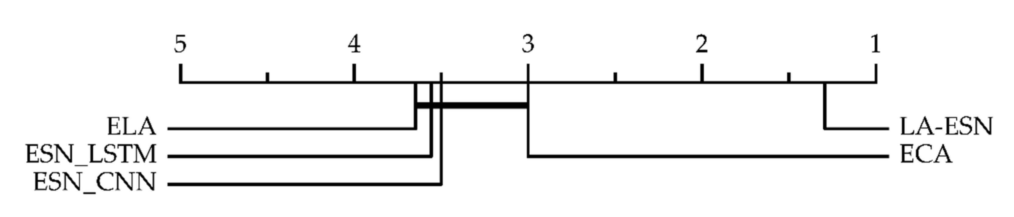 Information 14 00067 g008