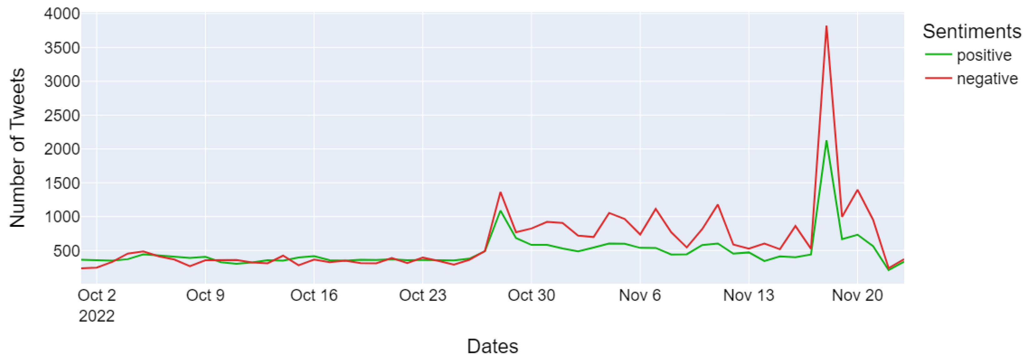 Information 14 00071 g003