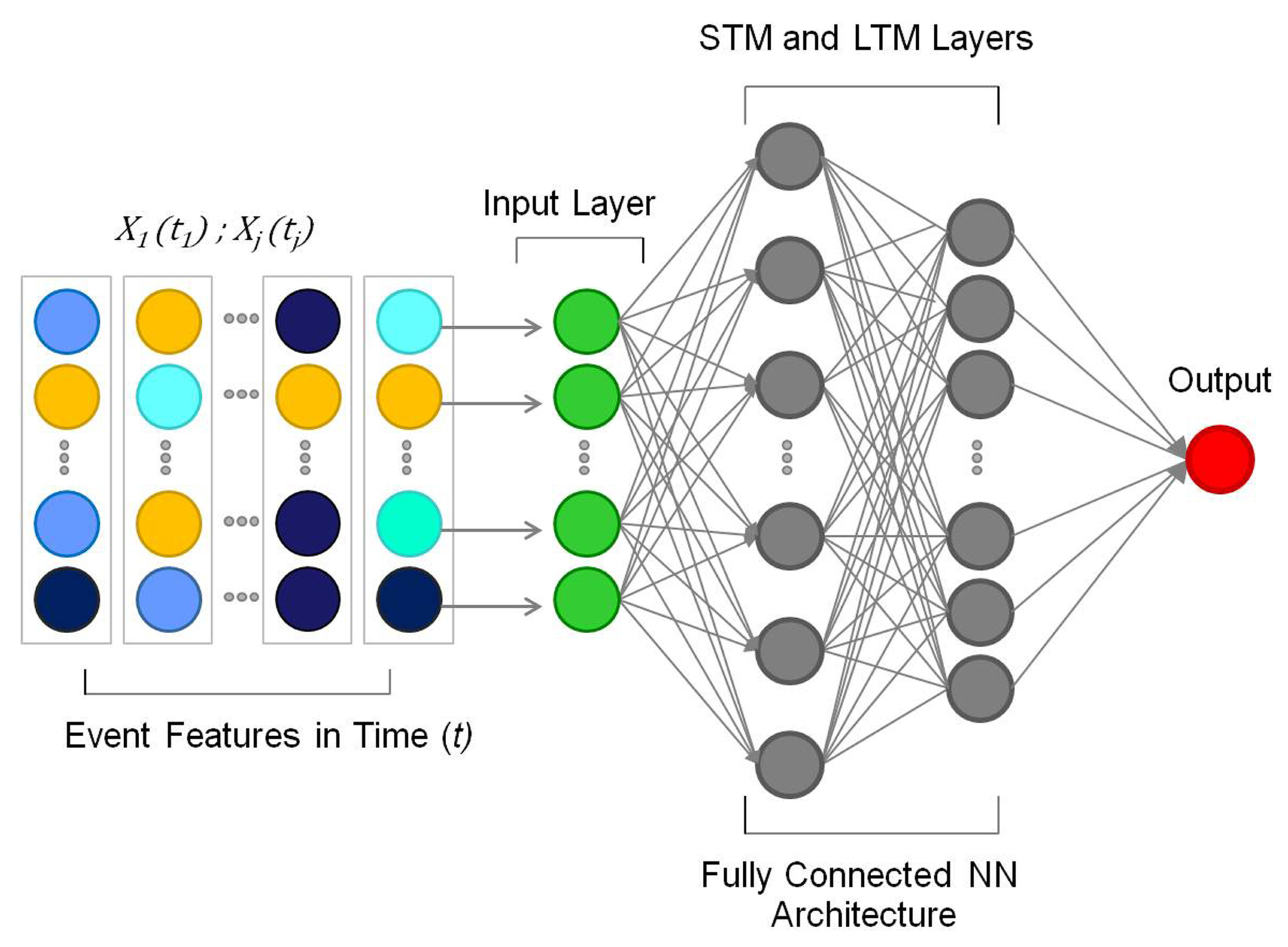 Information 14 00082 g003