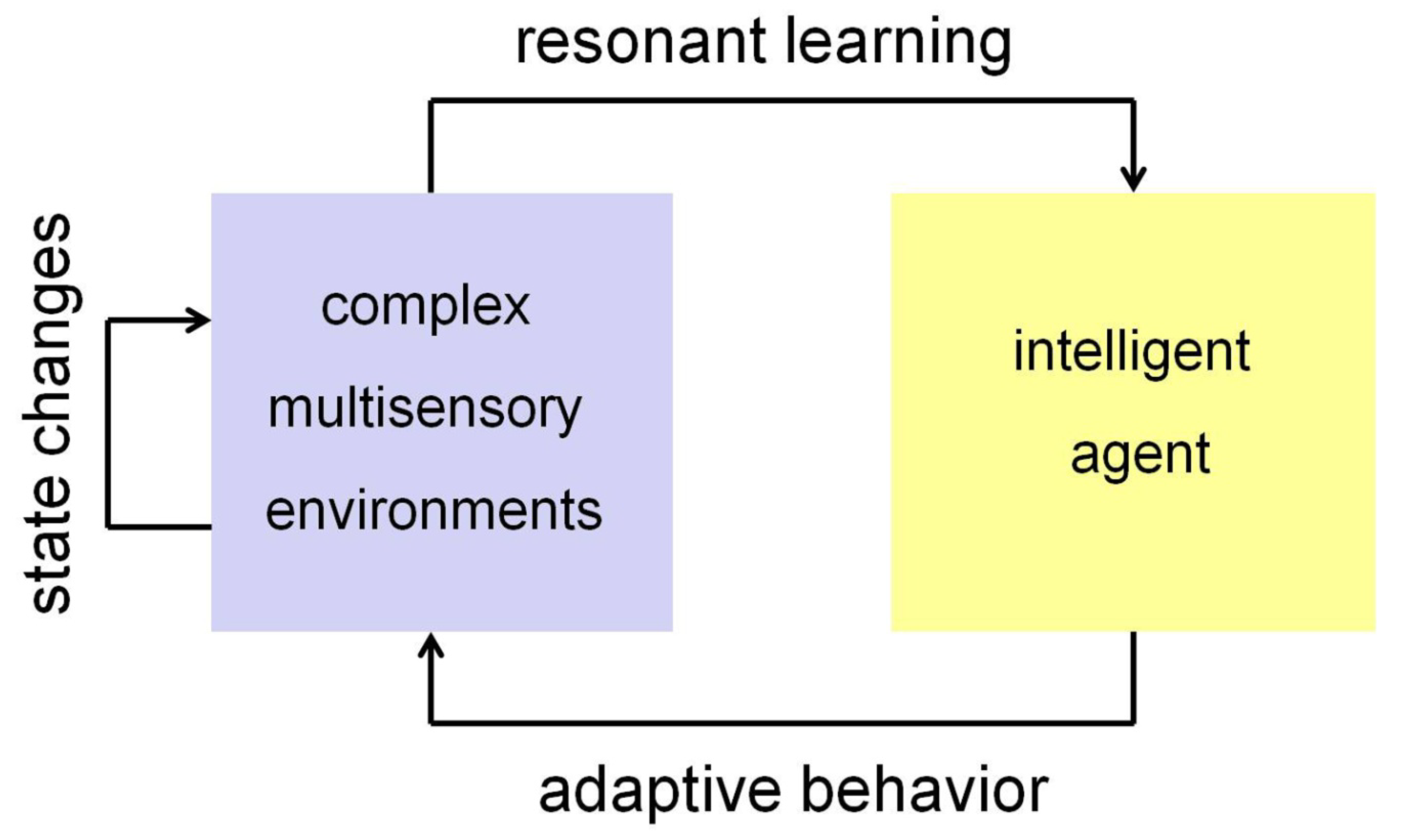 Information 14 00082 g004