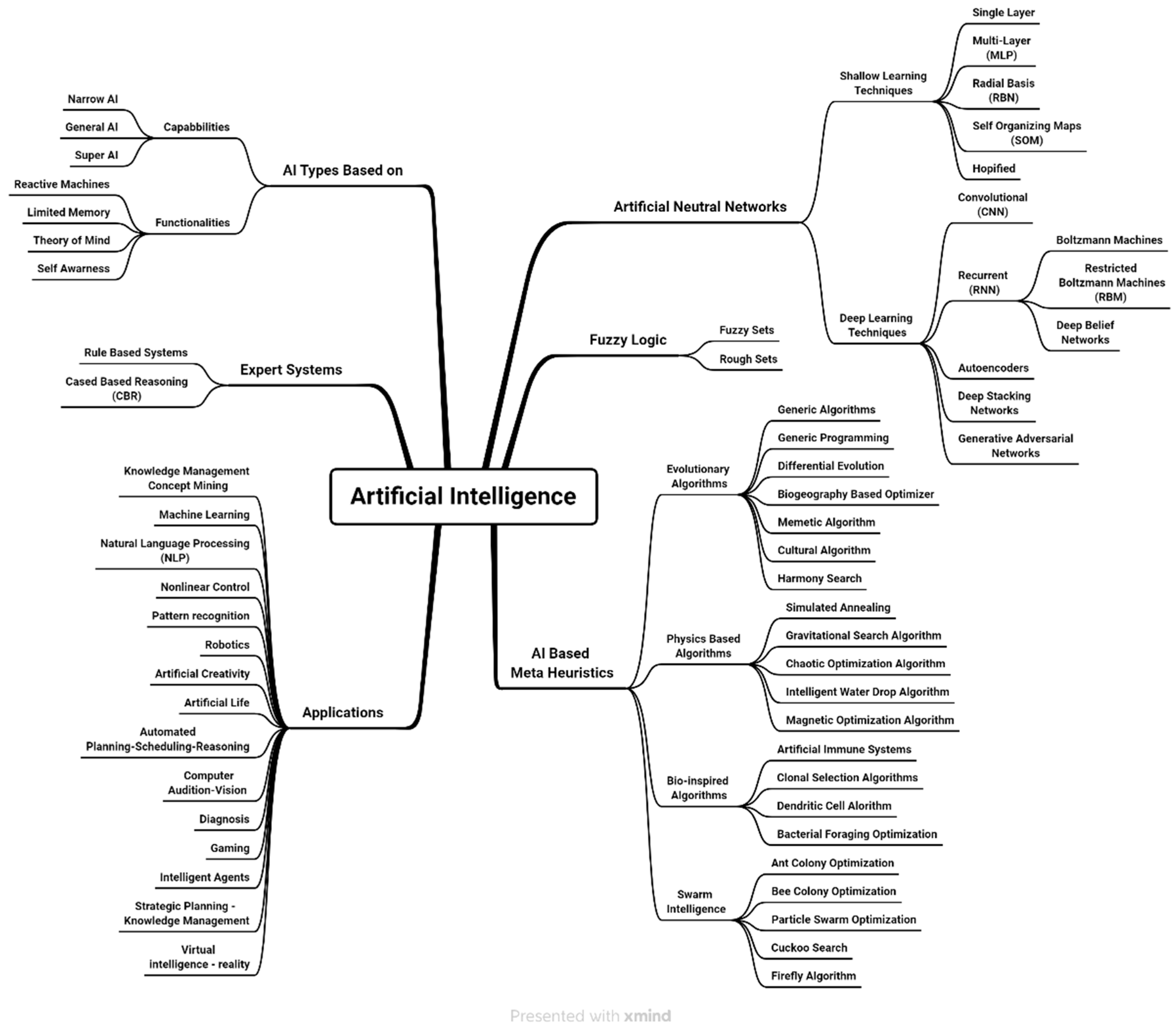 Information 14 00085 g002