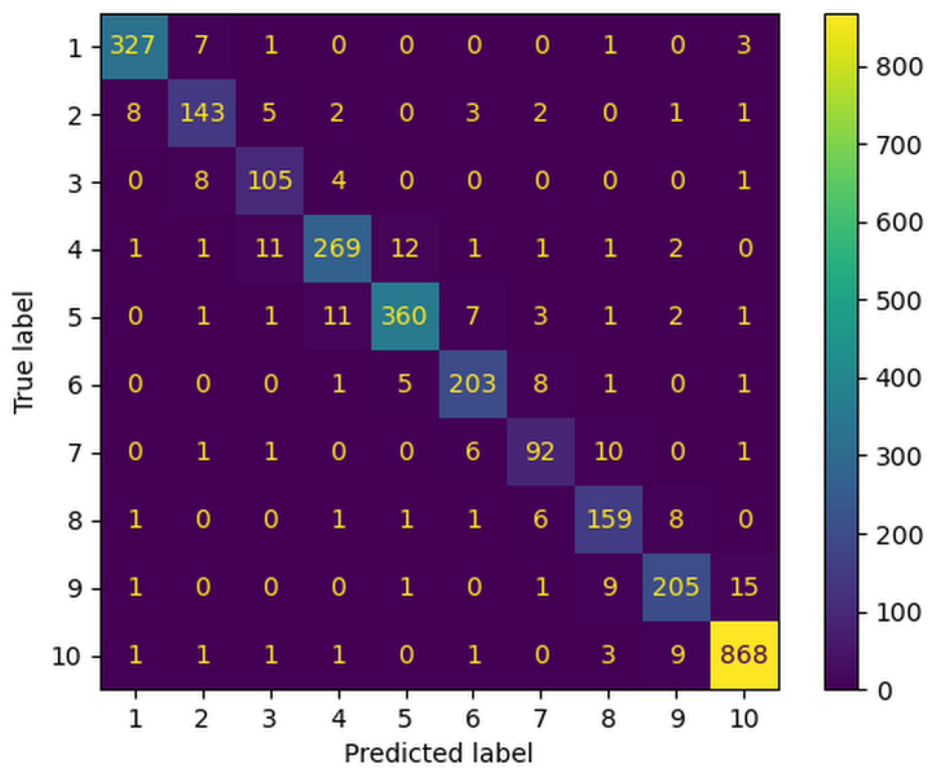 Information 14 00086 g005