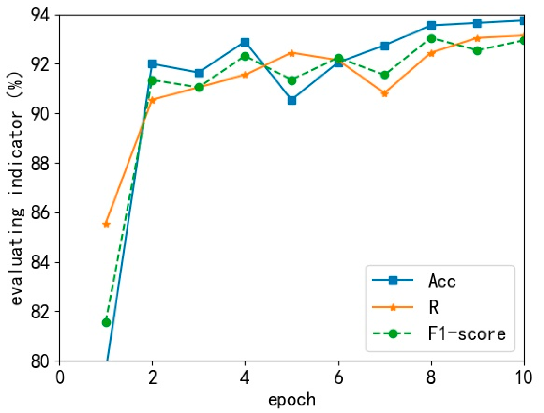Information 14 00090 g004