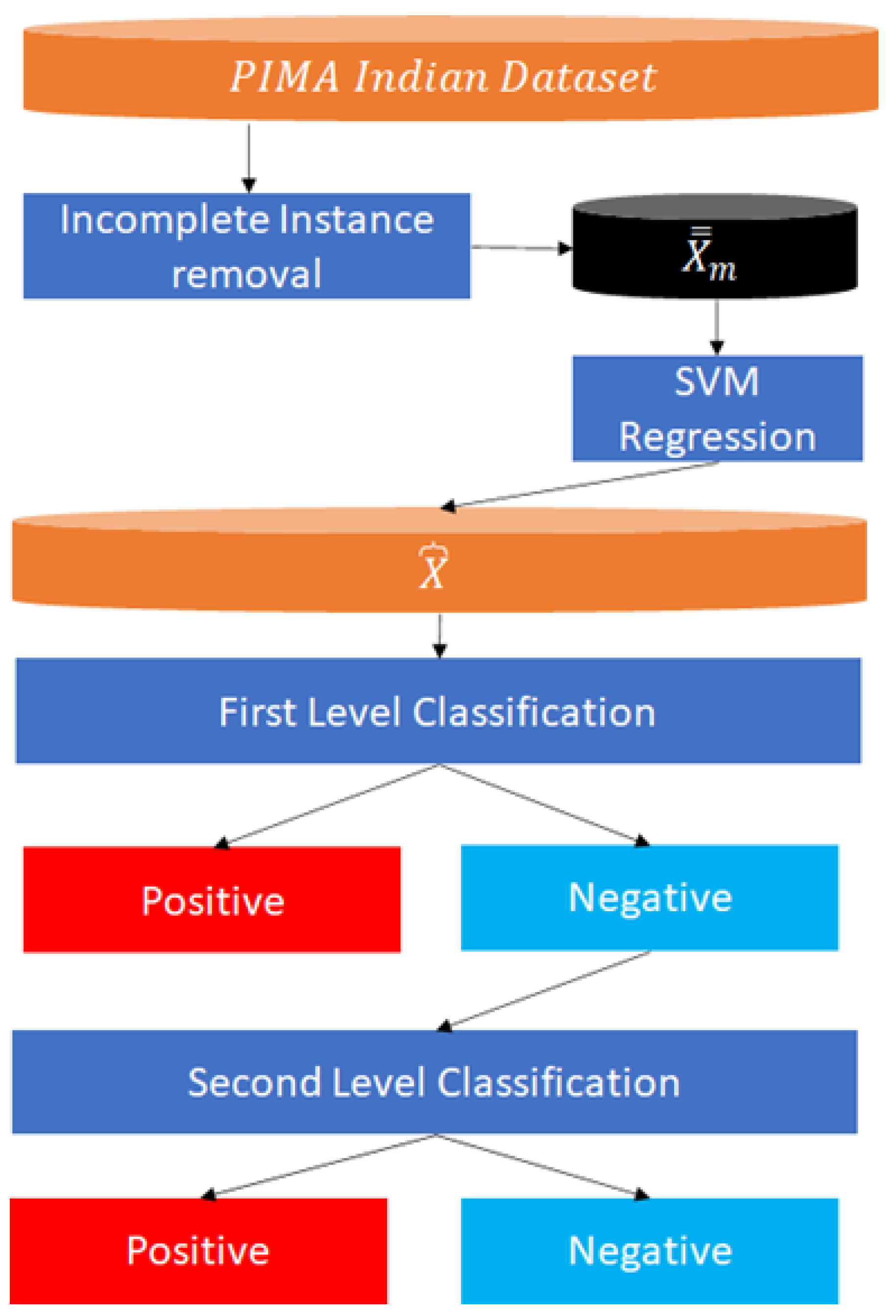 Information 14 00092 g001