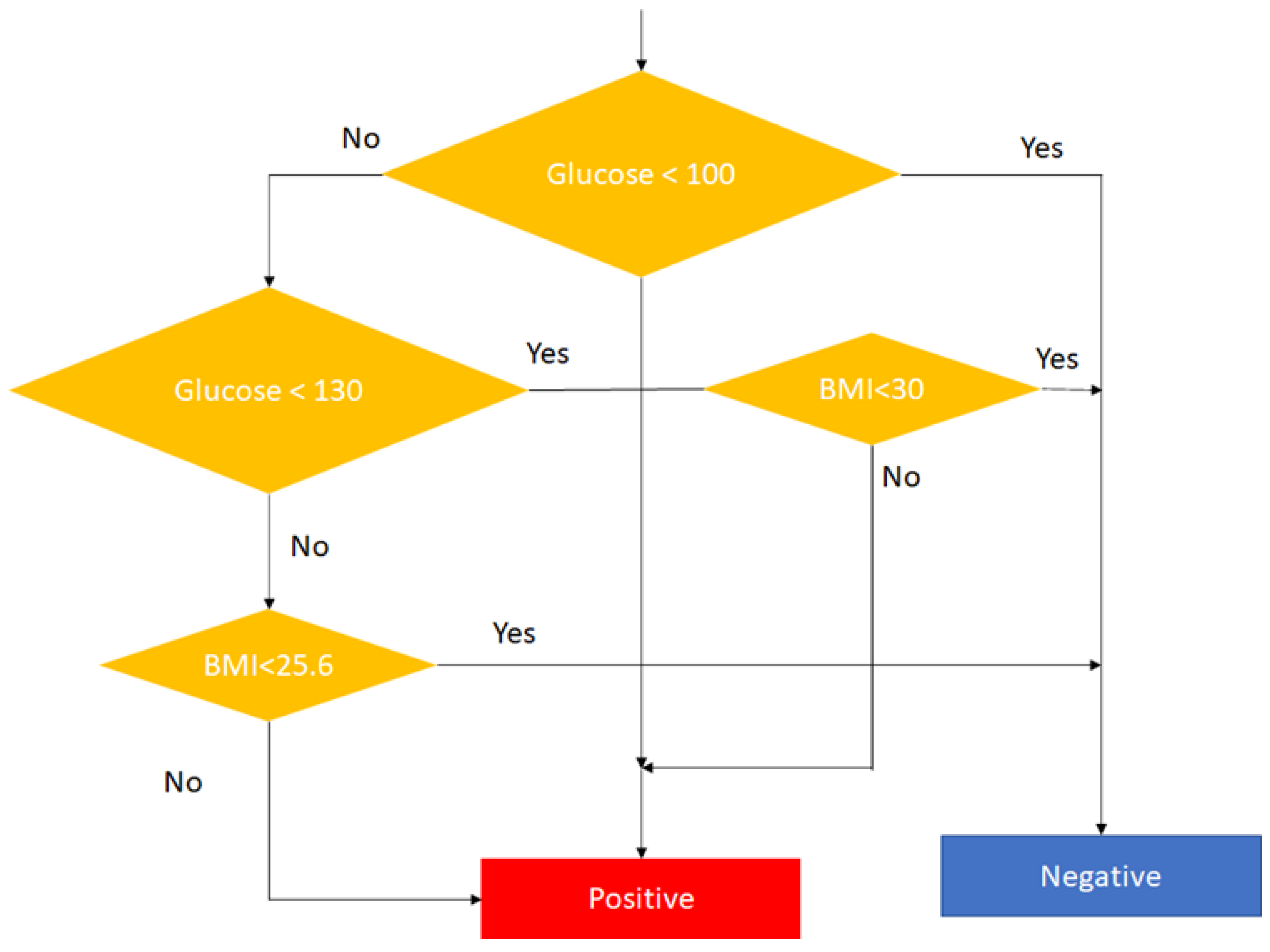 Information 14 00092 g002