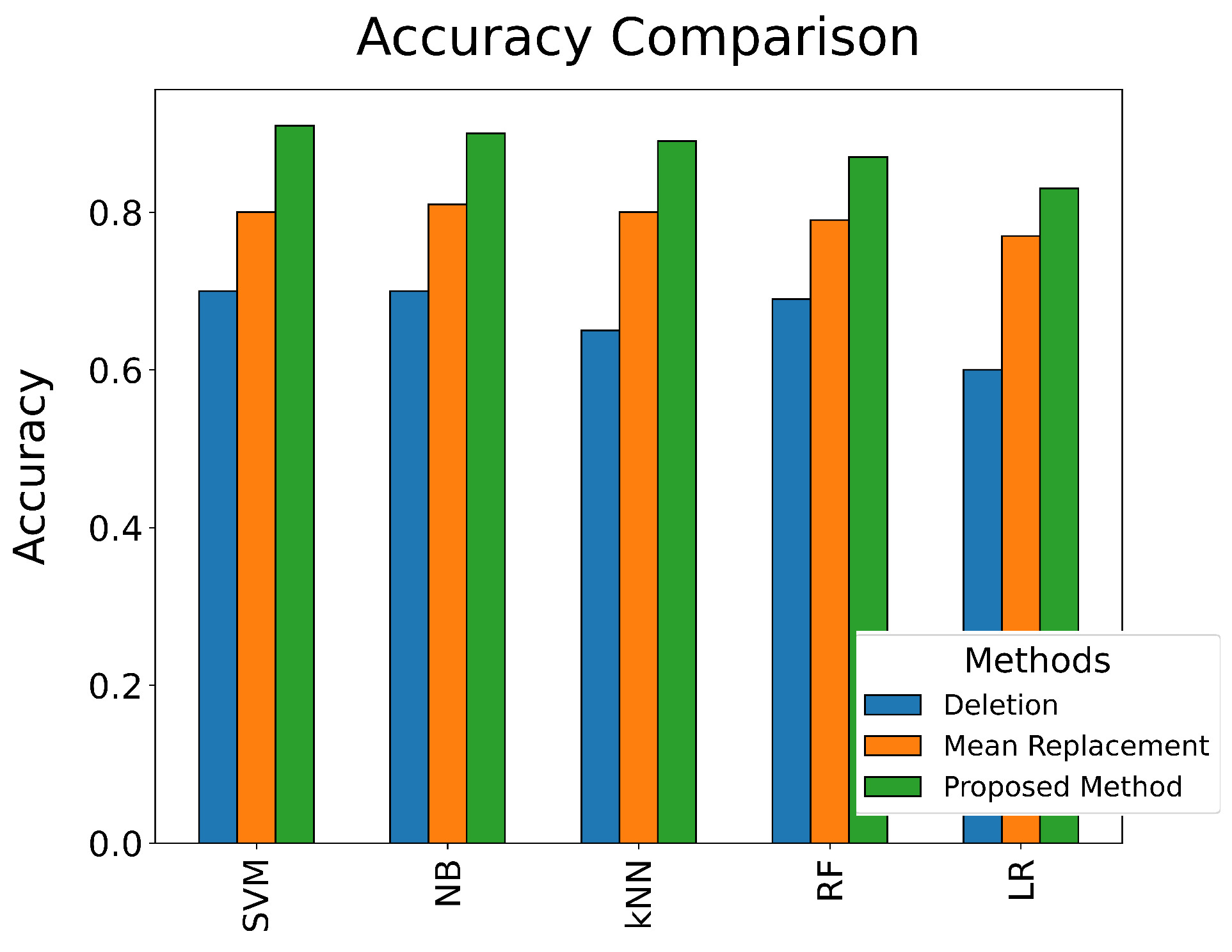 Information 14 00092 g004