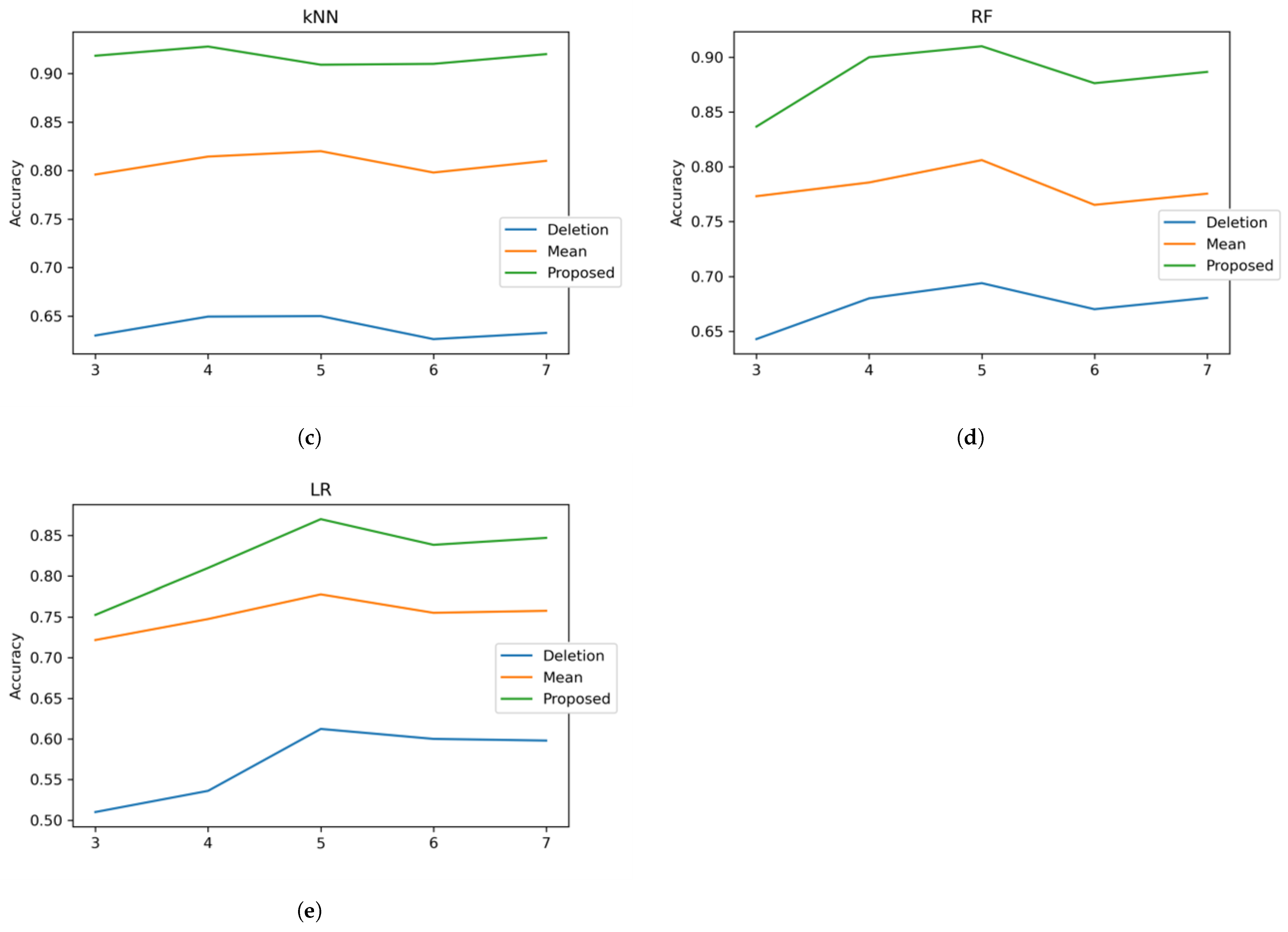 Information 14 00092 g005b