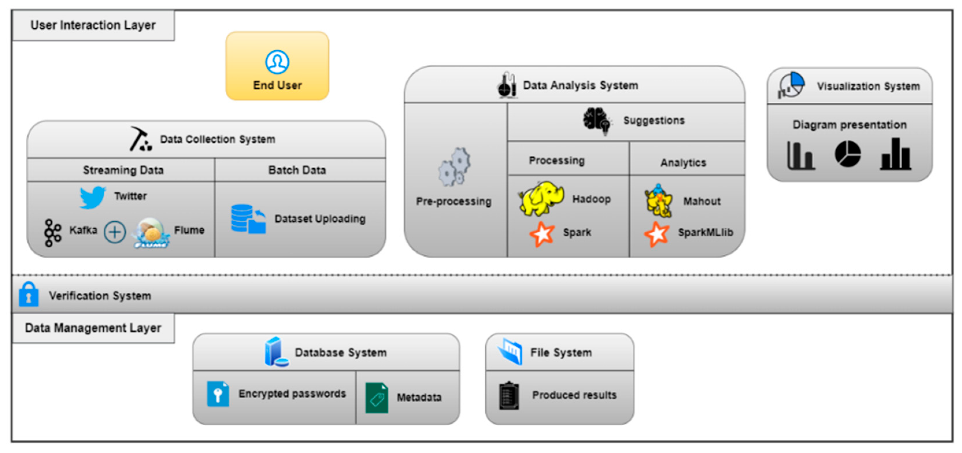 Information 14 00093 g002
