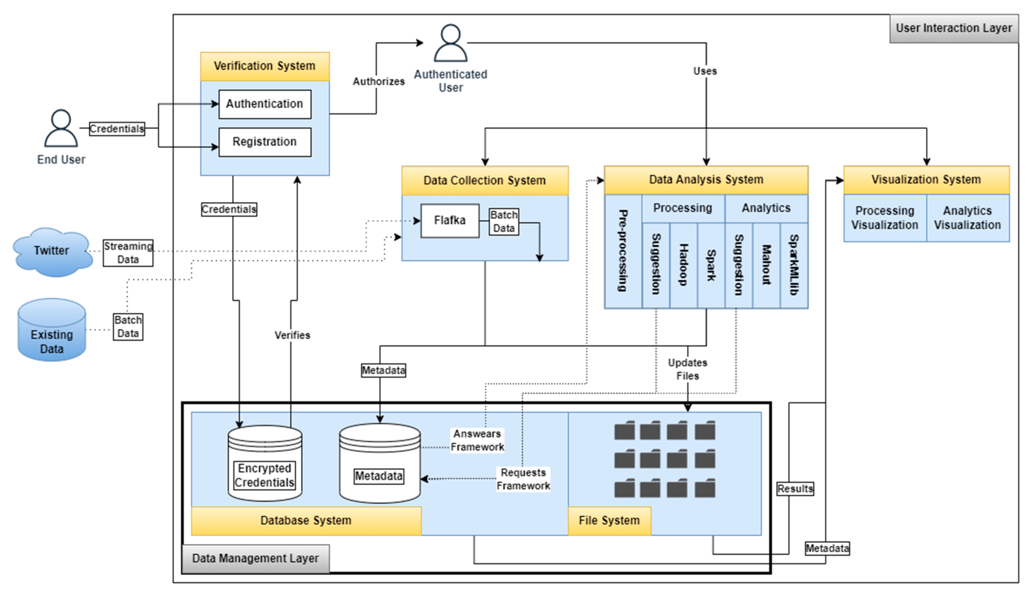 Information 14 00093 g003