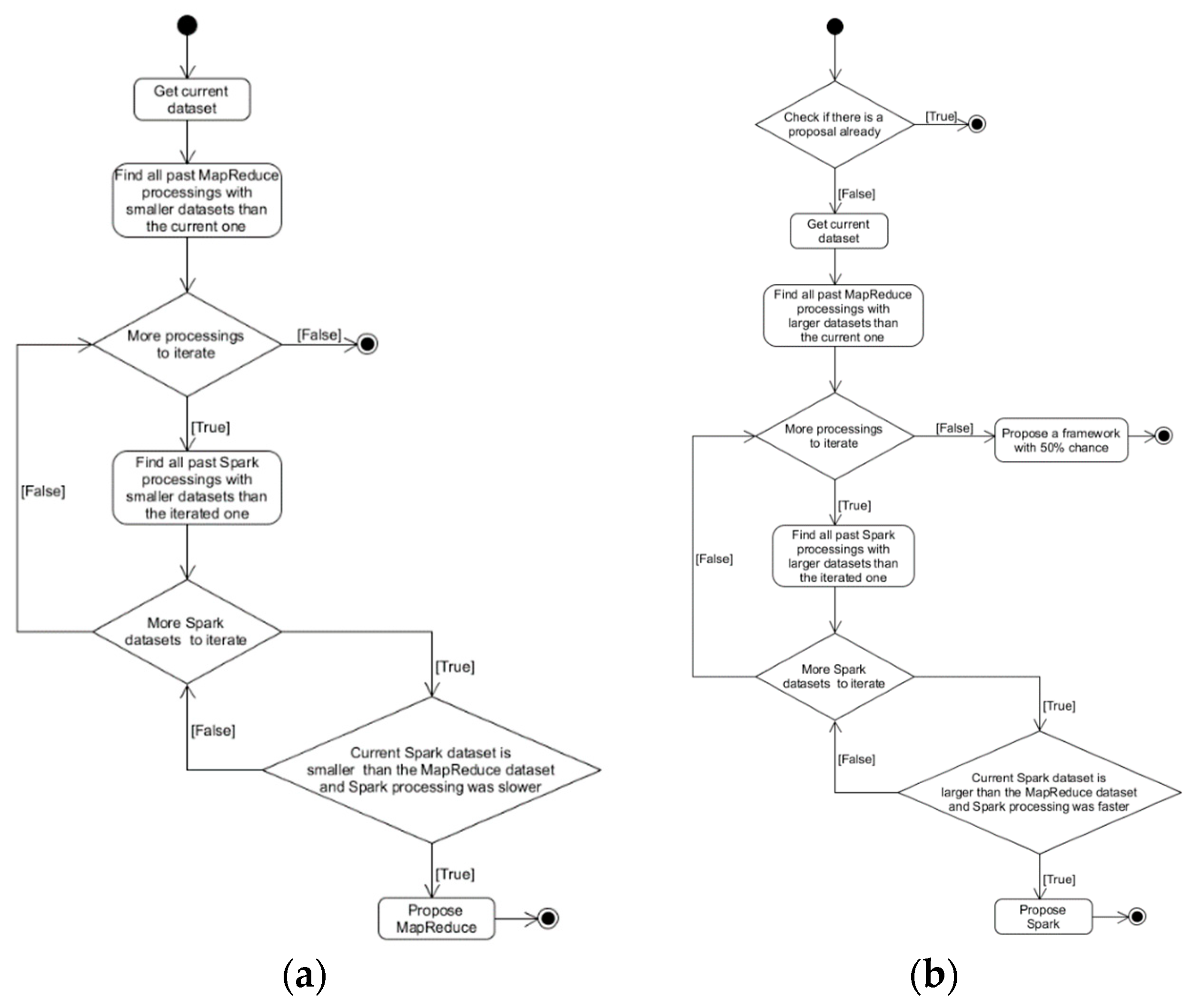 Information 14 00093 g004