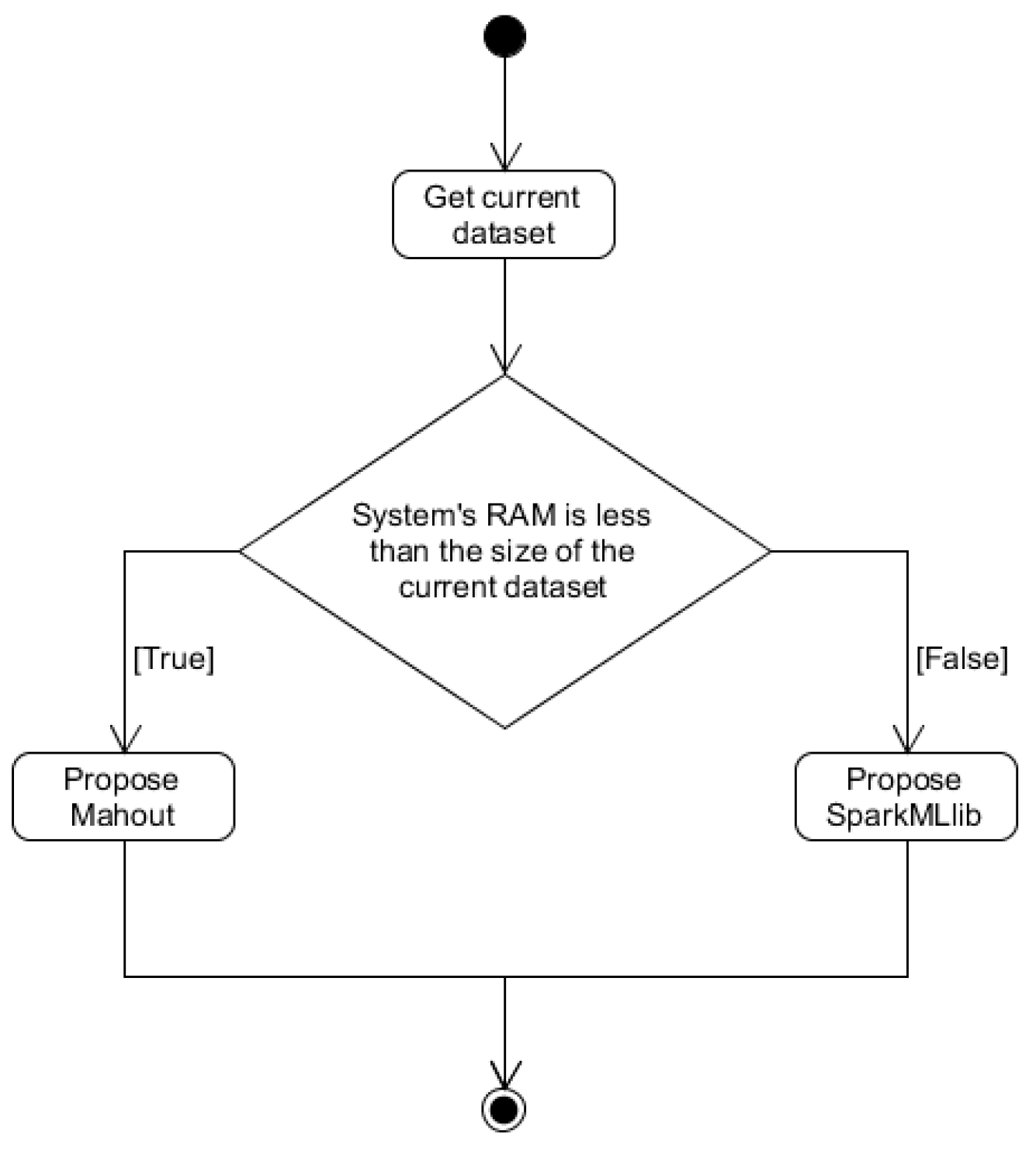 Information 14 00093 g005