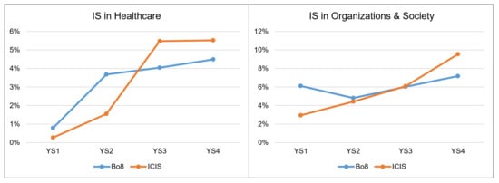 Information 14 00094 g0a1