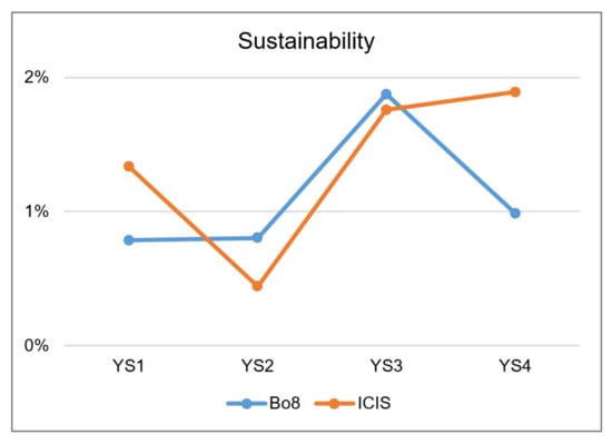 Information 14 00094 g0a10