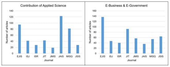 Information 14 00094 g0a11