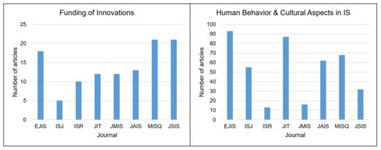Information 14 00094 g0a12