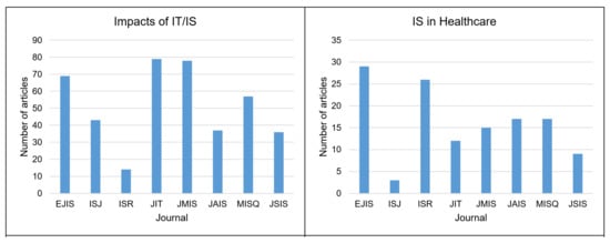 Information 14 00094 g0a13