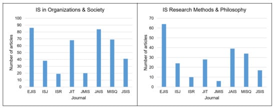 Information 14 00094 g0a14