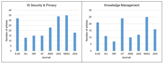 Information 14 00094 g0a15