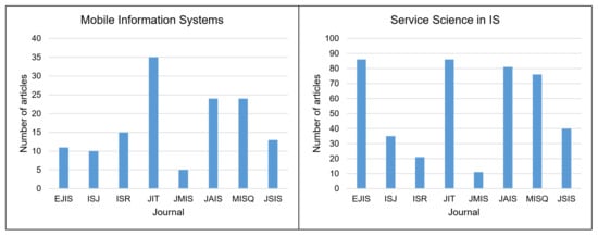 Information 14 00094 g0a16