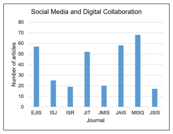 Information 14 00094 g0a17