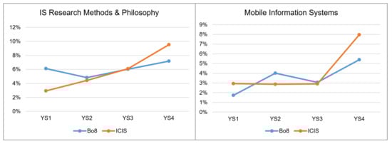 Information 14 00094 g0a2