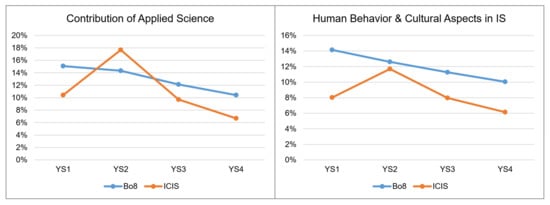 Information 14 00094 g0a3
