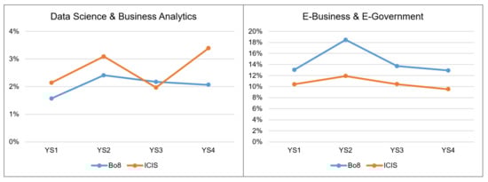 Information 14 00094 g0a4