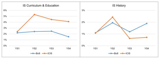 Information 14 00094 g0a5
