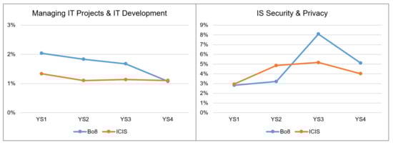 Information 14 00094 g0a6