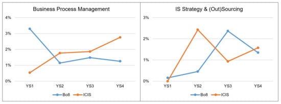 Information 14 00094 g0a8