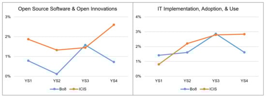 Information 14 00094 g0a9