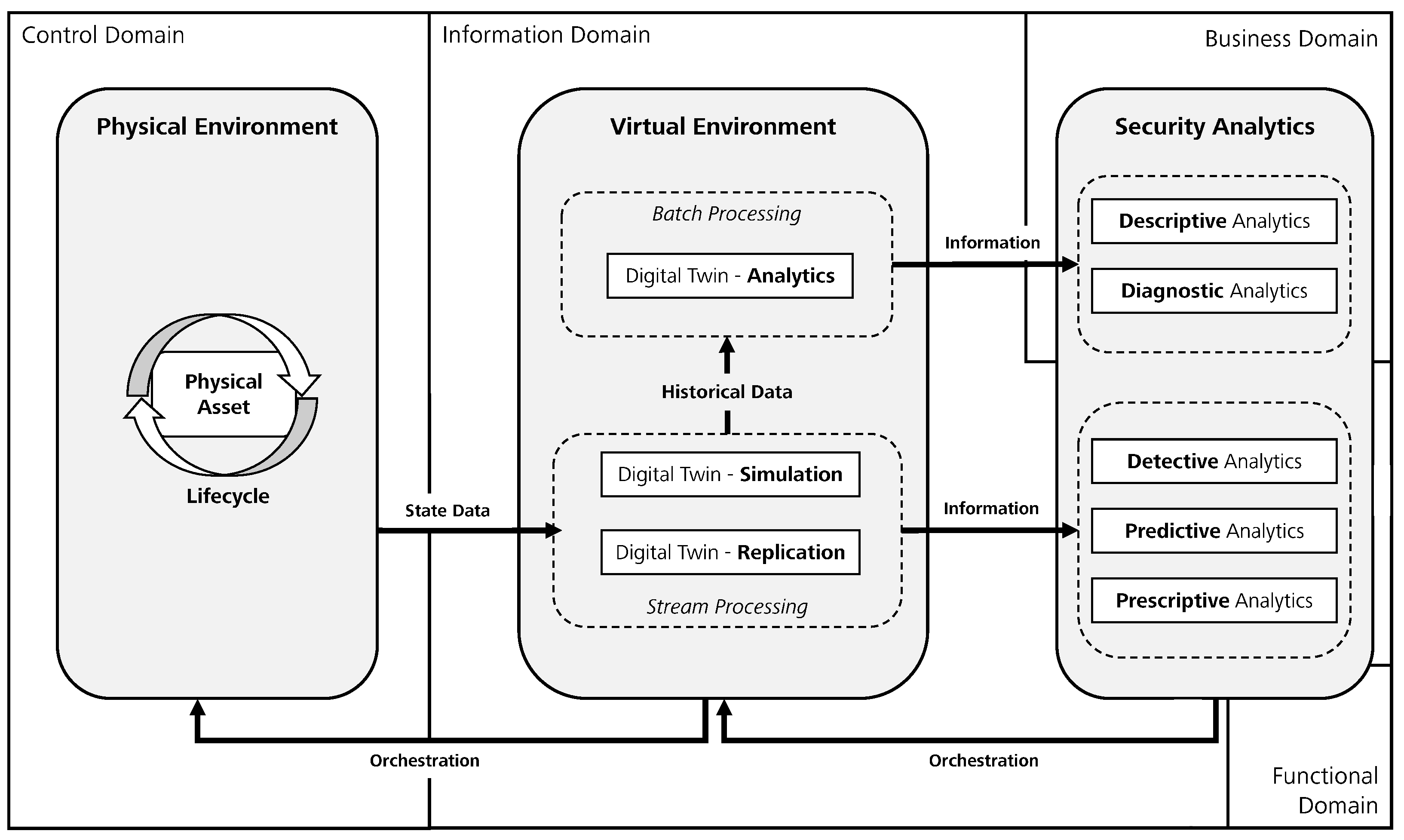 Information 14 00095 g004